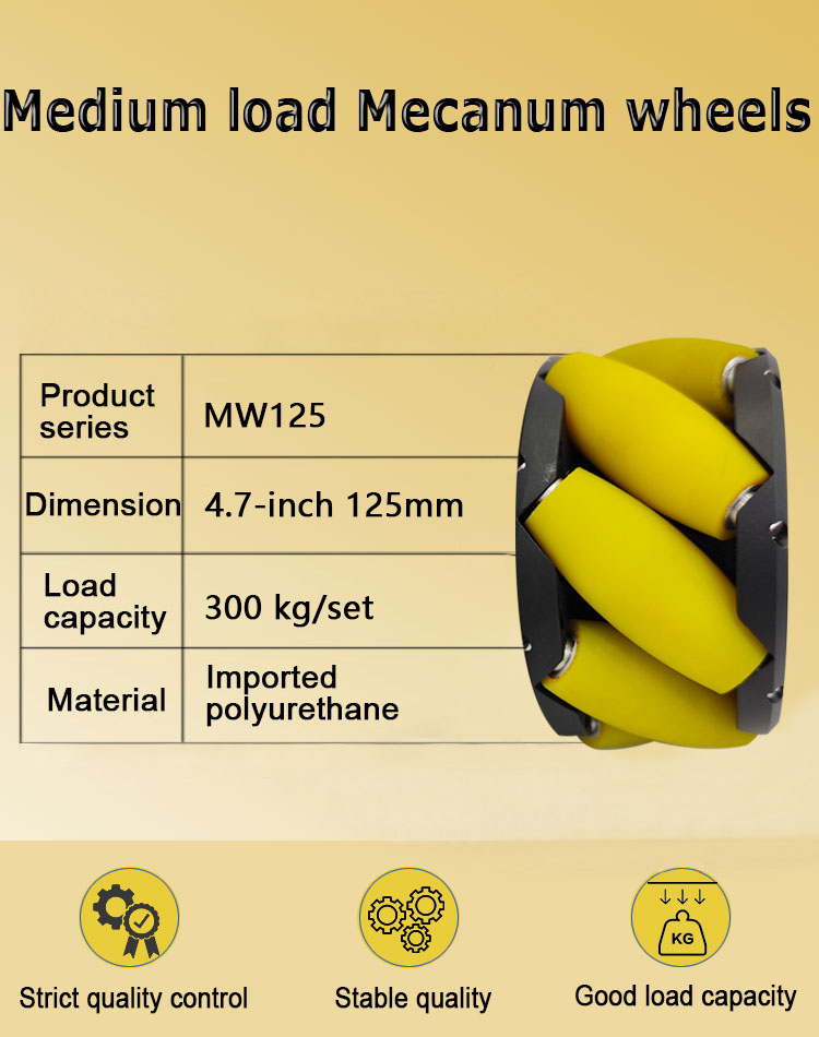 Set di Ruote Mecanum ad Alta P - Direct Drive Servo Motor Robotics recensione e prezzo